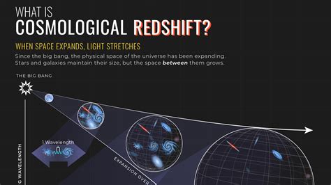 redshift astronomy.